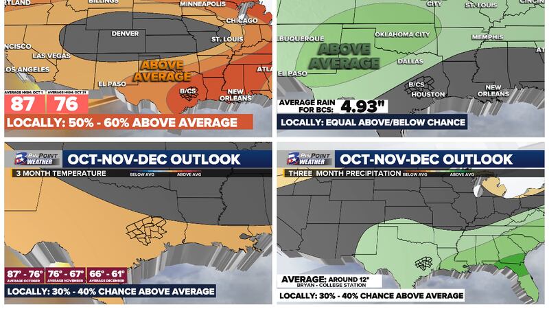 The Climate Prediction Center's calls for warmer than average, but potentially wetter than...