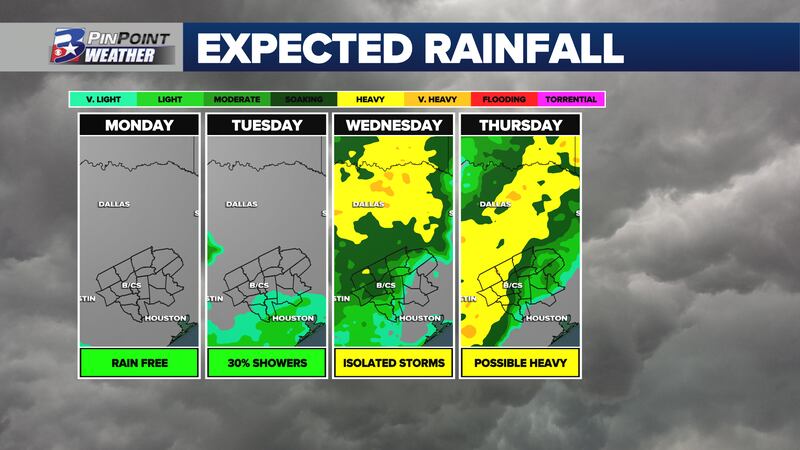 Scattered rain Tuesday and Wednesday becomes a widespread chance by Thursday