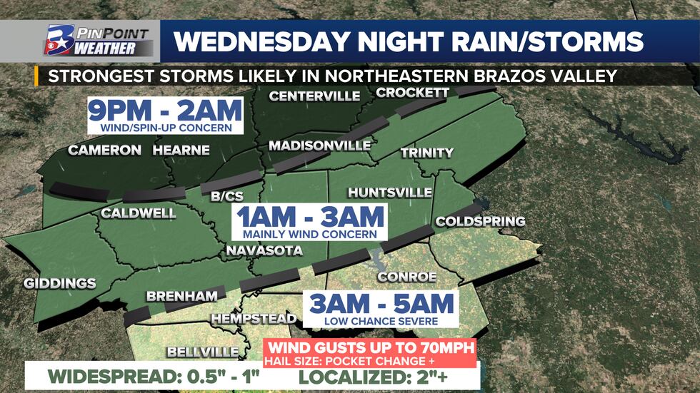 Timing for the leading edge and associated strong/severe wind gust potential Wednesday night -...