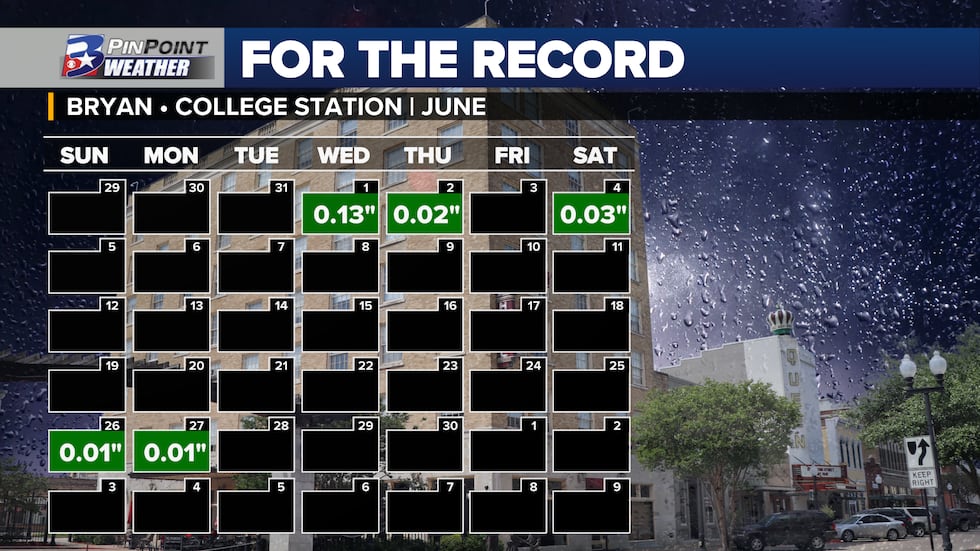 Look Back: rainfall at Easterwood Airport in Bryan-College Station