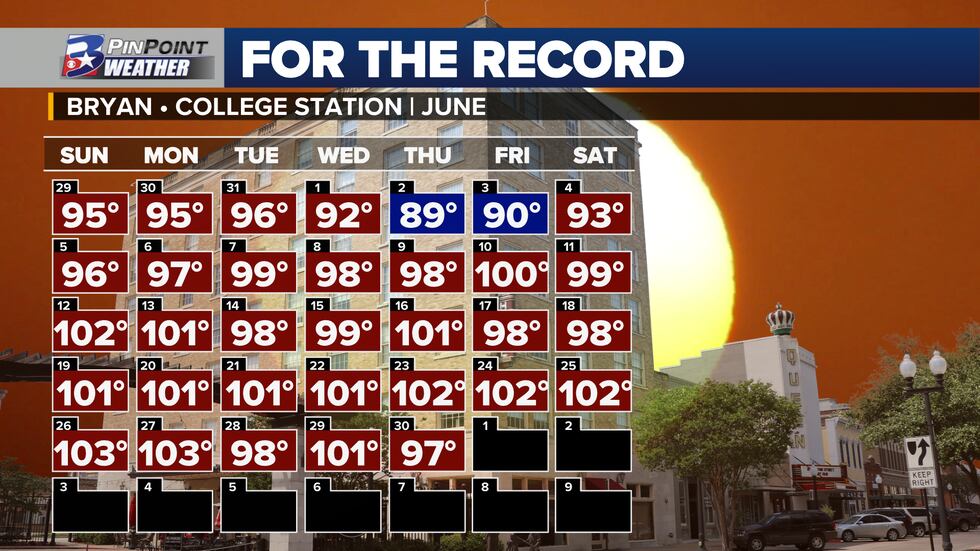 Look Back: Afternoon highs throughout the month of June in Bryan-College Station