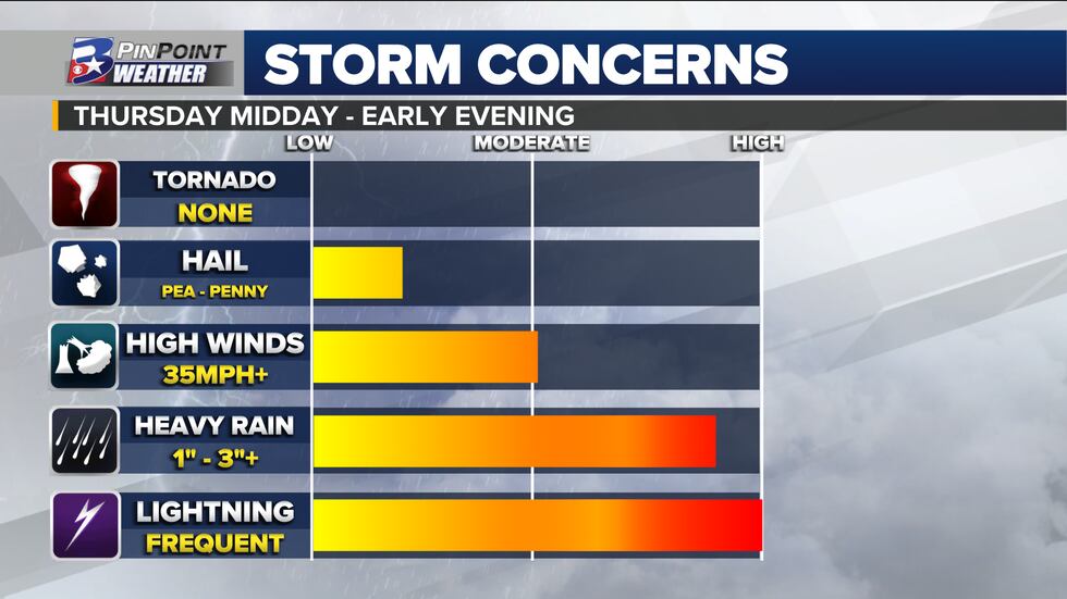 Storm concerns for Thanksgiving Day across the Brazos Valley