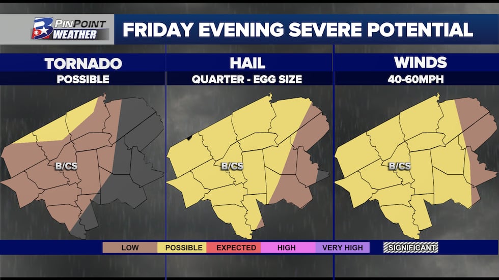 A breakdown by severe hazard type for Friday evening.