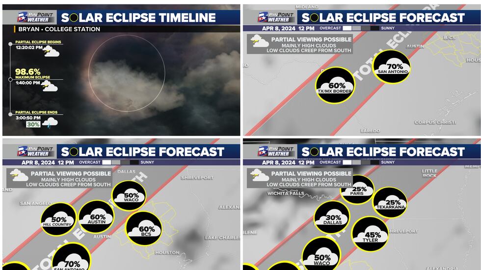 Wednesday's data on potential cloud coverage for Monday, April 8 at noon.