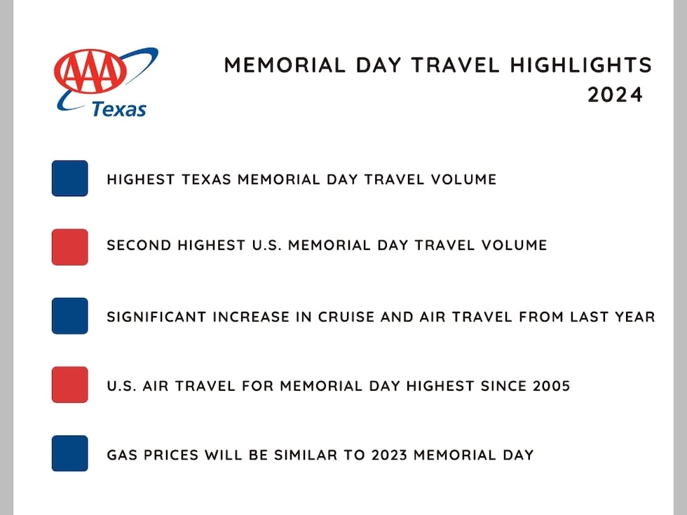 AAA Texas Travel Highlights Photo: AAA Texas